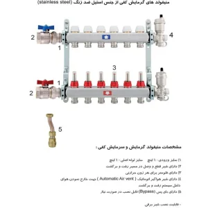 منیفولد های گرمایش کفی از جنس استیل ضد زنگ stainless) steel